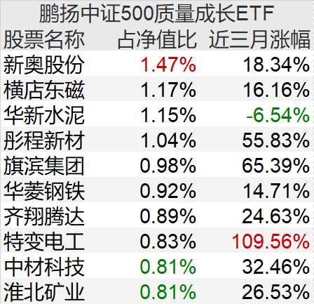 2025年2月19日 第46页