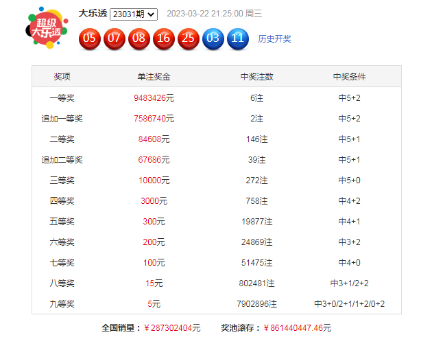 新澳好彩资料免费提供056期 10-13-26-33-39-45M：41,新澳好彩资料免费提供，探索第056期的数字奥秘（10-13-26-33-39-45M，41）