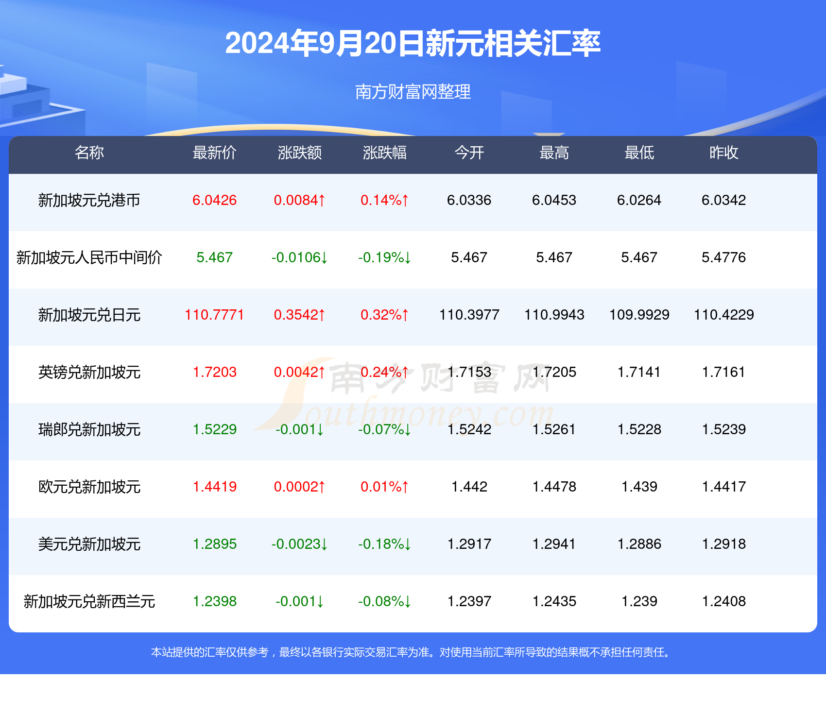 新澳天天开奖资料065期 16-03-36-29-26-08T：42,新澳天天开奖资料详解，第065期开奖结果及后续展望