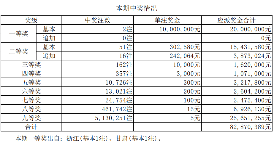 新澳门6合开奖号码开奖结果085期 36-12-17-01-32-47T：26,新澳门6合开奖号码开奖结果第085期深度解析，探索数字背后的秘密