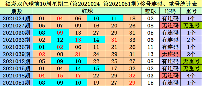 香港四六天天免费资料大全120期 14-16-21-28-32-42M：27,香港四六天天免费资料大全第120期详解，揭秘数字背后的秘密与策略分析