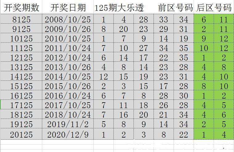 澳门正版资料一玄武131期 03-24-26-29-34-42E：48,澳门正版资料一玄武131期，探索数字背后的秘密与玄机