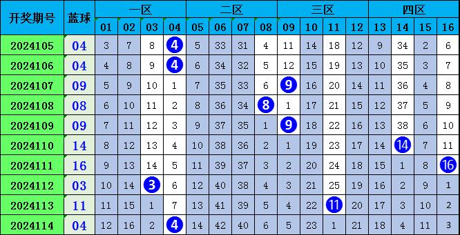 2023澳门正版资料免费065期 03-12-13-22-32-40W：29,澳门正版资料免费解析与探索，2023年第065期数字之谜