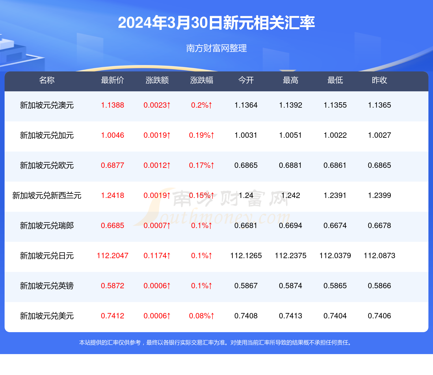 新澳天天开奖资料大全最新046期 02-30-19-29-09-25T：44,新澳天天开奖资料解析，046期开奖数据与趋势分析