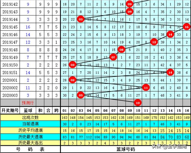 黄大仙三肖三码必中三094期 01-07-09-12-19-23P：36,黄大仙三肖三码必中技巧揭秘，探索第094期的奥秘与预测逻辑