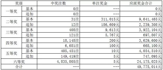 三肖三码最准的资料008期 04-28-37-38-43-49W：08,三肖三码最准的资料解析——以008期为例