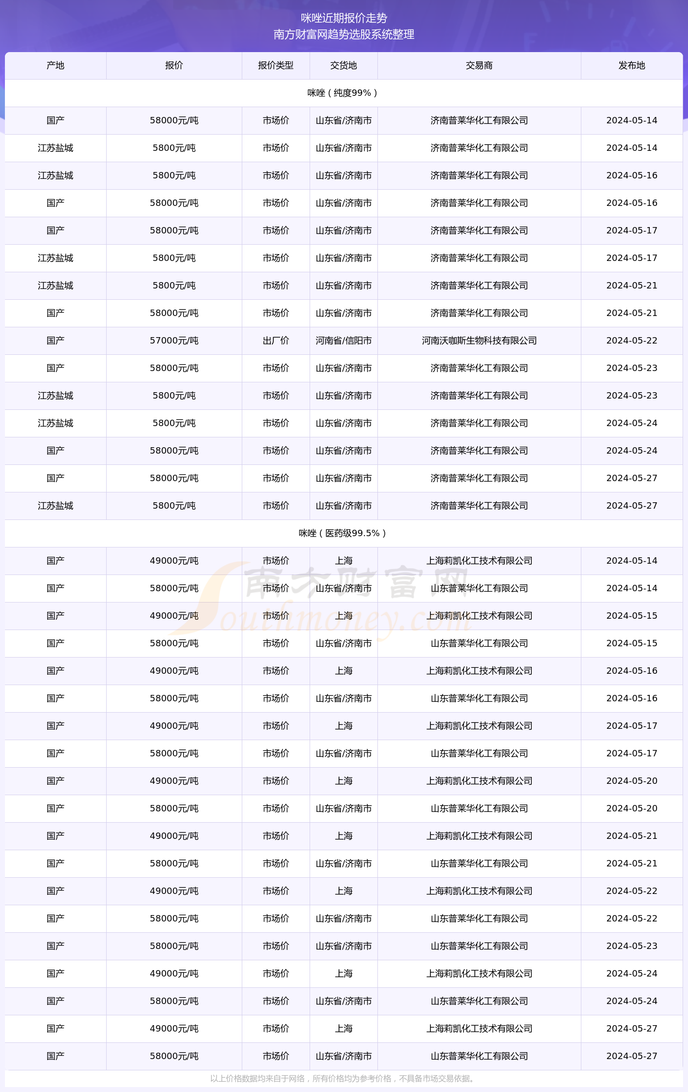 2024新奥精准版资料077期 10-23-26-33-43-48S：44,探索新奥精准版资料，解析第077期彩票的秘密与未来趋势（关键词，2024年、新奥精准版资料、第077期、彩票号码）