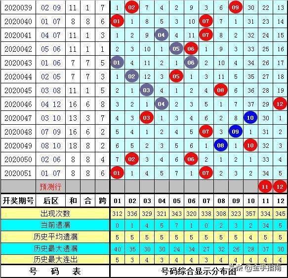 澳门一码一码100准确开奖结果查询117期 05-07-25-26-33-41V：15,澳门一码一码精准开奖结果查询——第117期深度分析与回顾