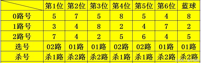 2025六开彩天天免费资料大全044期 18-47-11-26-08-37T：31,探索六开彩，2025年免费资料大全第044期深度解析