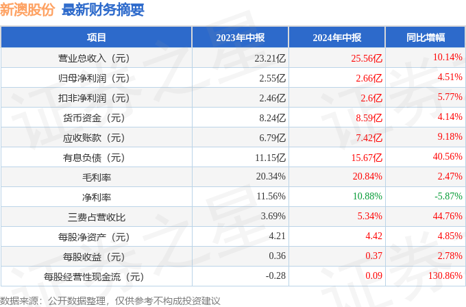 新澳2025年正版资料080期 24-39-16-14-41-09T：11,新澳2025年正版资料解析——第080期的数字探索与预测