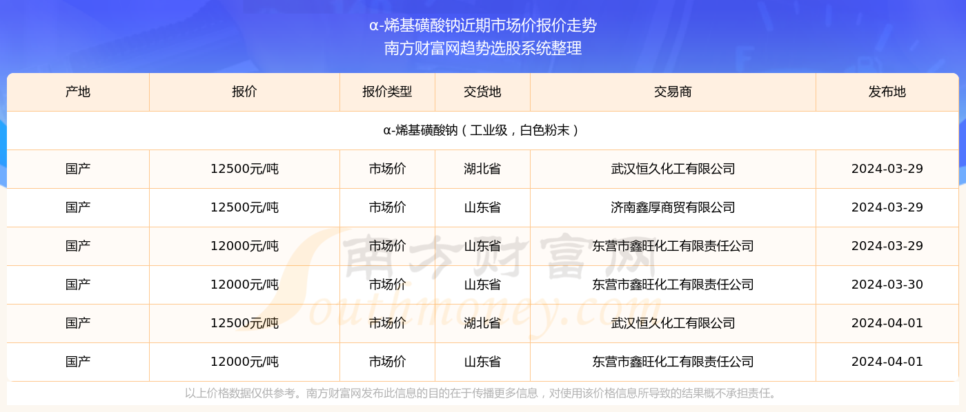 2025年新澳门今晚开奖结果2025年065期 03-12-13-22-32-40W：29,探索未知的幸运之门，关于澳门彩票开奖结果的分析与预测