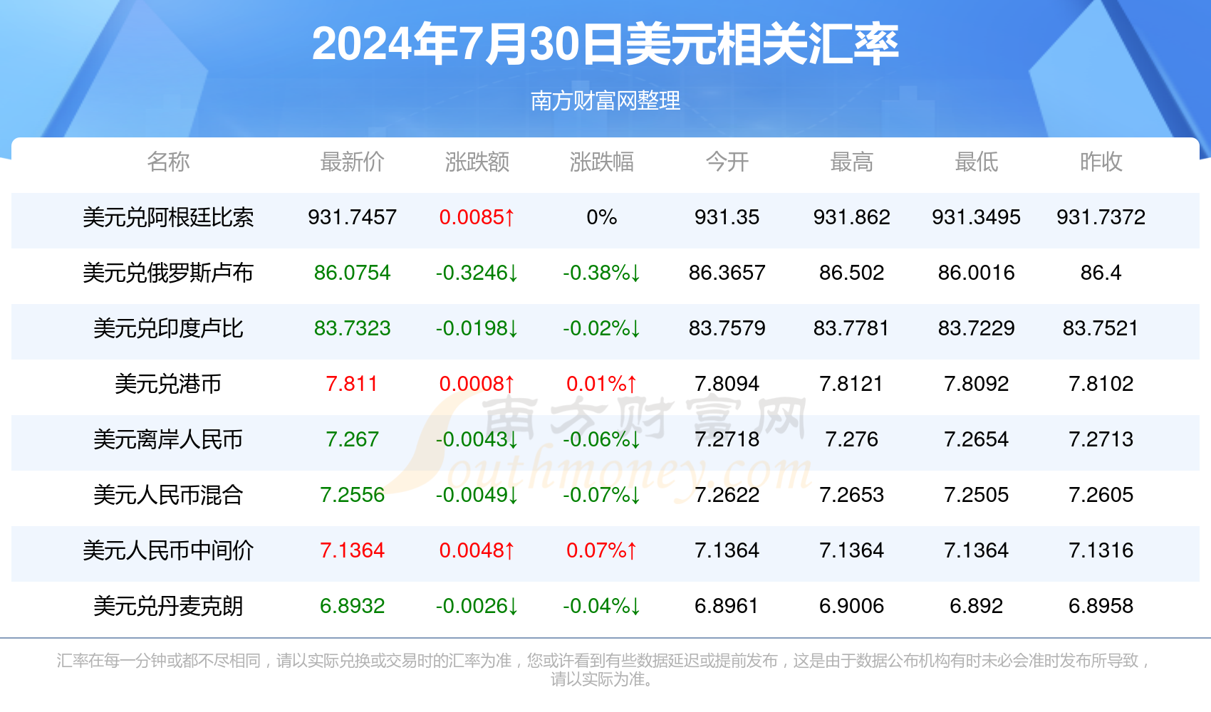 新澳门天天开奖资料大全119期 01-03-20-26-30-40K：36,新澳门天天开奖资料解析，第119期开奖数据与趋势分析（附号码推荐）