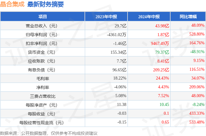 2024年正版资料免费大全优势010期 03-15-17-32-34-40M：42,探索未来资料宝库，2024正版资料免费大全优势揭秘——第010期展望