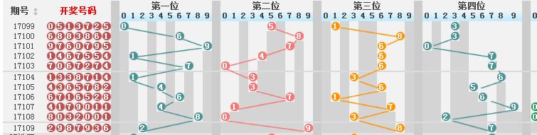 新澳门彩历史开奖记录走势图025期 02-03-15-17-18-31Q：38,新澳门彩历史开奖记录走势图深度解析，第025期开奖报告及未来趋势预测