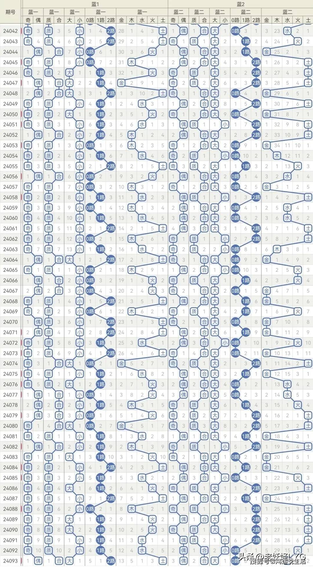 婆家一肖一码100144期 05-09-18-21-26-41R：06,婆家一肖的神秘数字，探索100144期与特定组合的独特魅力