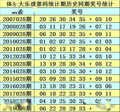 新澳天天免费资料大全146期 05-13-15-24-27-39E：16,新澳天天免费资料大全解析，探索第146期的数字奥秘（关键词，新澳天天免费资料大全、第146期、数字解析）