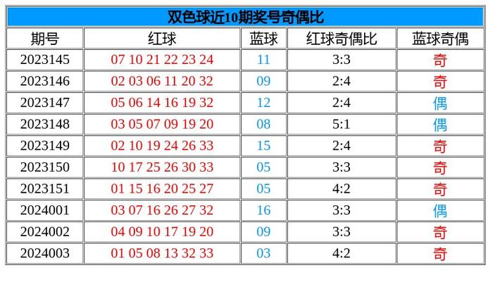 全香港最快最准的资料042期 02-07-11-24-27-36R：41,全香港最快最准的资料解析，042期现象深度探讨与数字组合预测（02-07-11-24-27-36R，41）