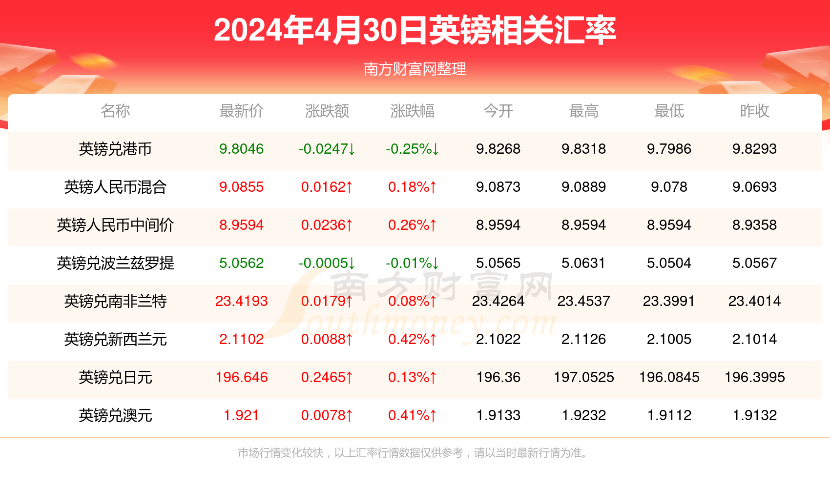 新澳天天开奖资料大全最新046期 02-30-19-29-09-25T：44,新澳天天开奖资料大全最新046期，深度解析彩市热门号码组合