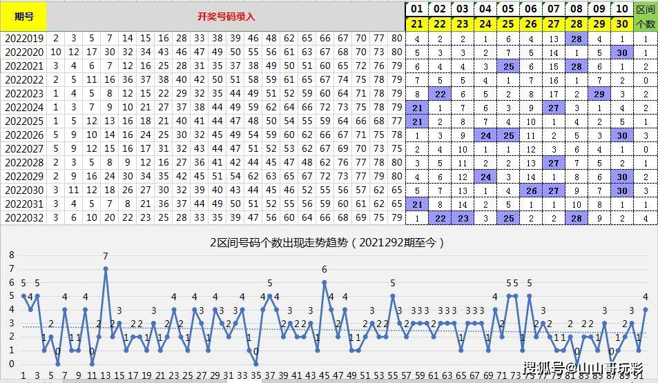 新澳天天开奖免费资料066期 32-30-21-14-38-01T：05,新澳天天开奖免费资料详解，066期开奖数据与未来趋势分析