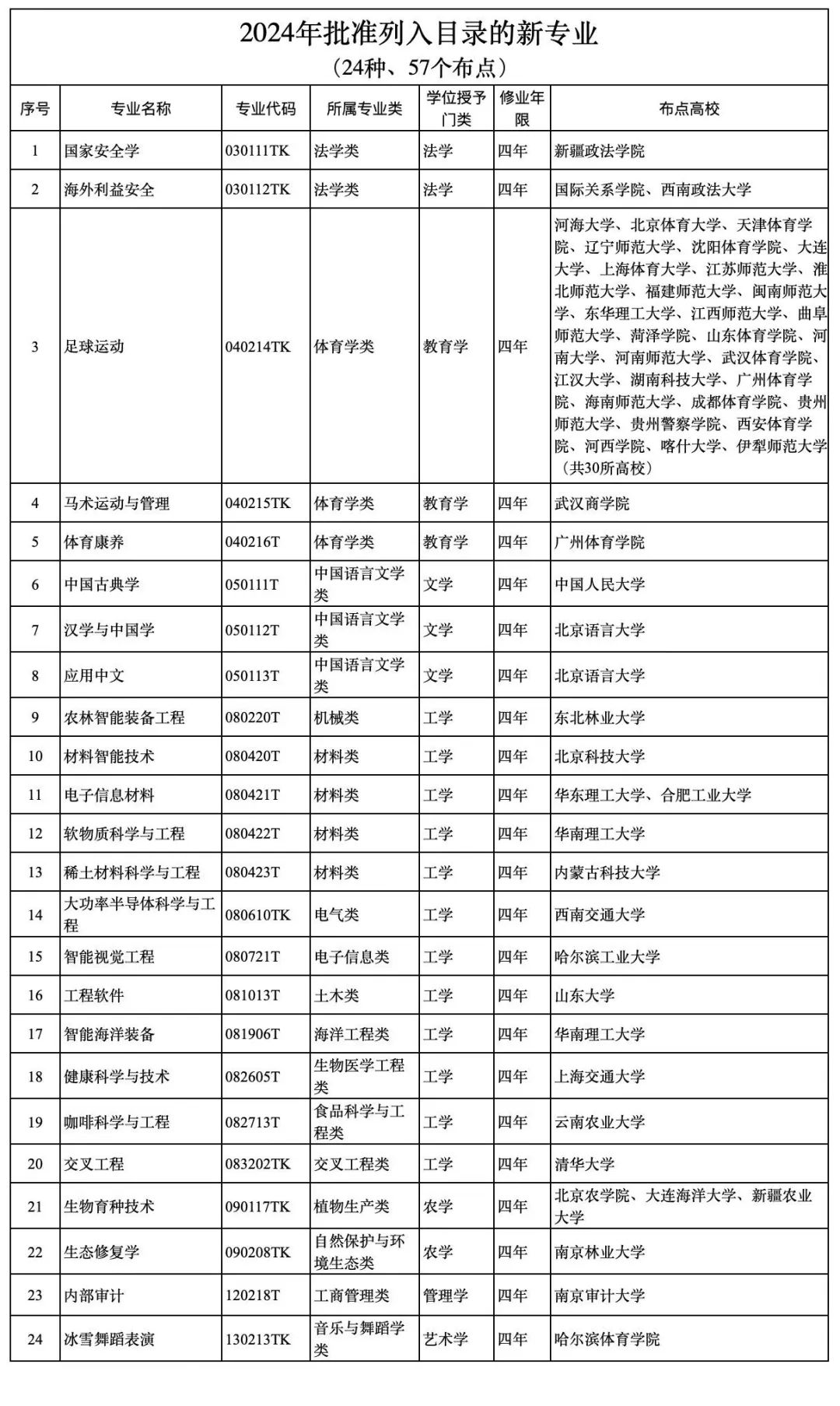 新澳门开奖结果2025开奖记录094期 41-45-27-15-04-33T：12,新澳门开奖结果2025第094期开奖记录分析