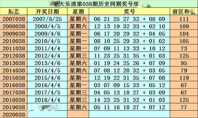 香港马买马网站www128期 07-18-19-23-31-47G：39,香港马买马网站第www128期彩票分析，揭秘数字背后的故事与策略选择（关键词，07-18-19-23-31-47 G，39）