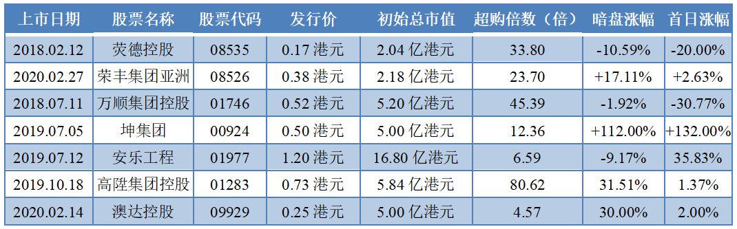 新澳门资料大全正版资料2023142期 06-14-18-22-29-30L：01,新澳门资料大全正版资料解析，探索2023年第142期的数字奥秘