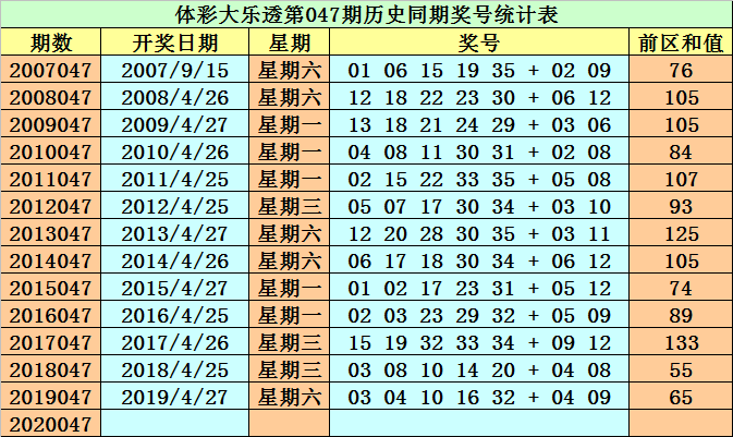 2024澳门资料大全正版资料免费136期 03-17-18-30-37-47U：16,澳门资料大全正版资料免费，探索2024年第136期的奥秘（第U组）