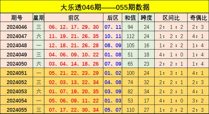 新澳门彩出号综合走势图看331斯087期 01-03-05-14-27-40J：15,新澳门彩出号综合走势图分析，探索第331期（斯087期）的奥秘与策略