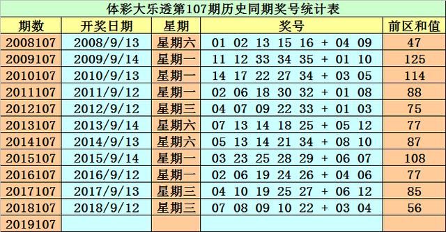 2025年新奥最精准免费大全079期 10-17-18-25-30-44D：36,探索新奥秘，2025年新奥最精准免费大全（第079期）详解与深度解析