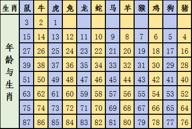 2025十二生肖49码表图068期 03-10-15-26-27-28J：31,揭秘2025十二生肖与彩票码表图的神秘联系——以第49期图表分析为例