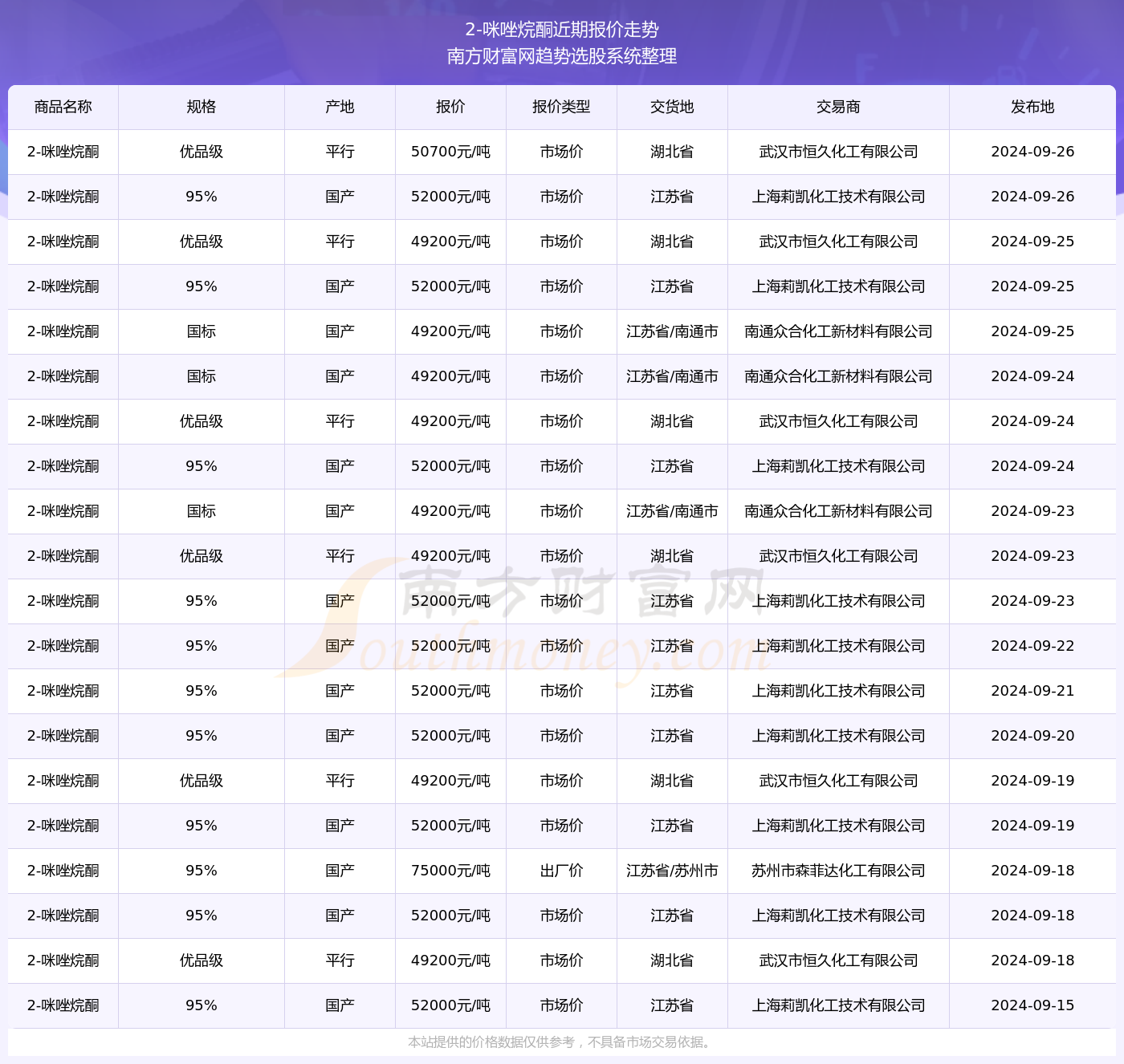 新澳天天开奖资料大全1052期003期 11-22-07-39-42-18T：06,新澳天天开奖资料解析，第1052期与第003期的数字奥秘（附号码分析）