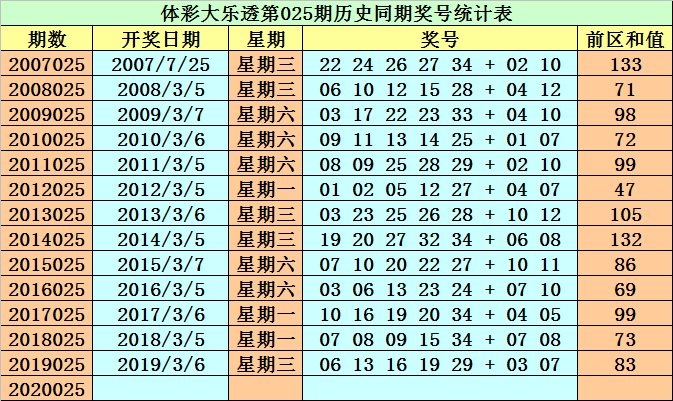 黄大仙三肖三码必中三094期 01-07-09-12-19-23P：36,黄大仙三肖三码必中，探索神秘数字世界的奥秘