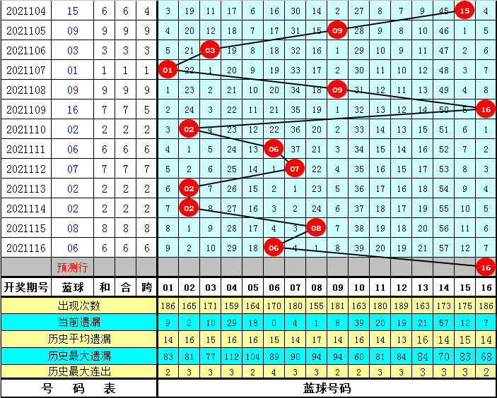 黄大仙澳门最精准正最精准025期 02-03-15-17-18-31Q：38,黄大仙澳门最精准预测——揭秘第025期彩票秘密与背后的故事