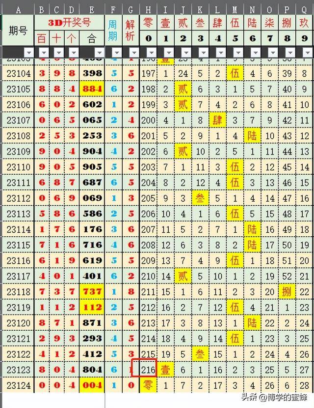 2025澳门特马今期开奖结果查询142期 06-14-18-22-29-30L：01,澳门特马第142期开奖结果及后续分析，探索数字背后的故事（附详细开奖数据 06-14-18-22-29-30L，01）