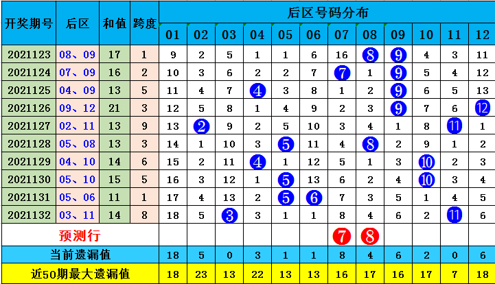 全香港最快最准的资料042期 02-07-11-24-27-36R：41,全香港最快最准的资料解析，042期 02-07-11-24-27-36R，41