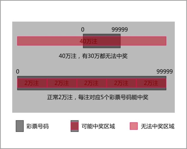 澳门精准一码100%准确013期 02-03-05-08-09-39P：06,澳门精准一码，揭秘预测背后的秘密与探索真实可能性