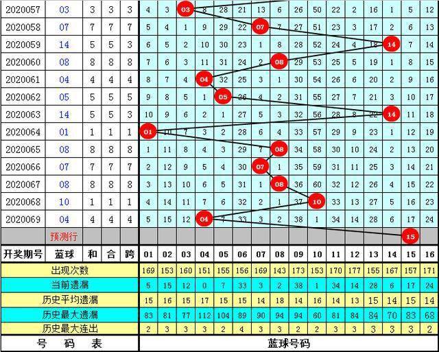 澳门三中三码精准1002期 03-05-09-17-30-34L：07,澳门三中三码精准分析之第100期与第03期解读报告