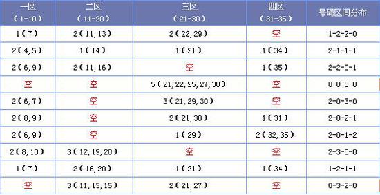 2025正版资料大全免费136期 03-07-09-13-20-36C：11,探索2025正版资料大全第136期——数字组合的秘密与资源分享