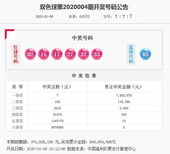 2025天天彩资料大全免费141期 05-19-26-30-45-48K：21,探索2025天天彩资料大全，第141期彩票的秘密与策略