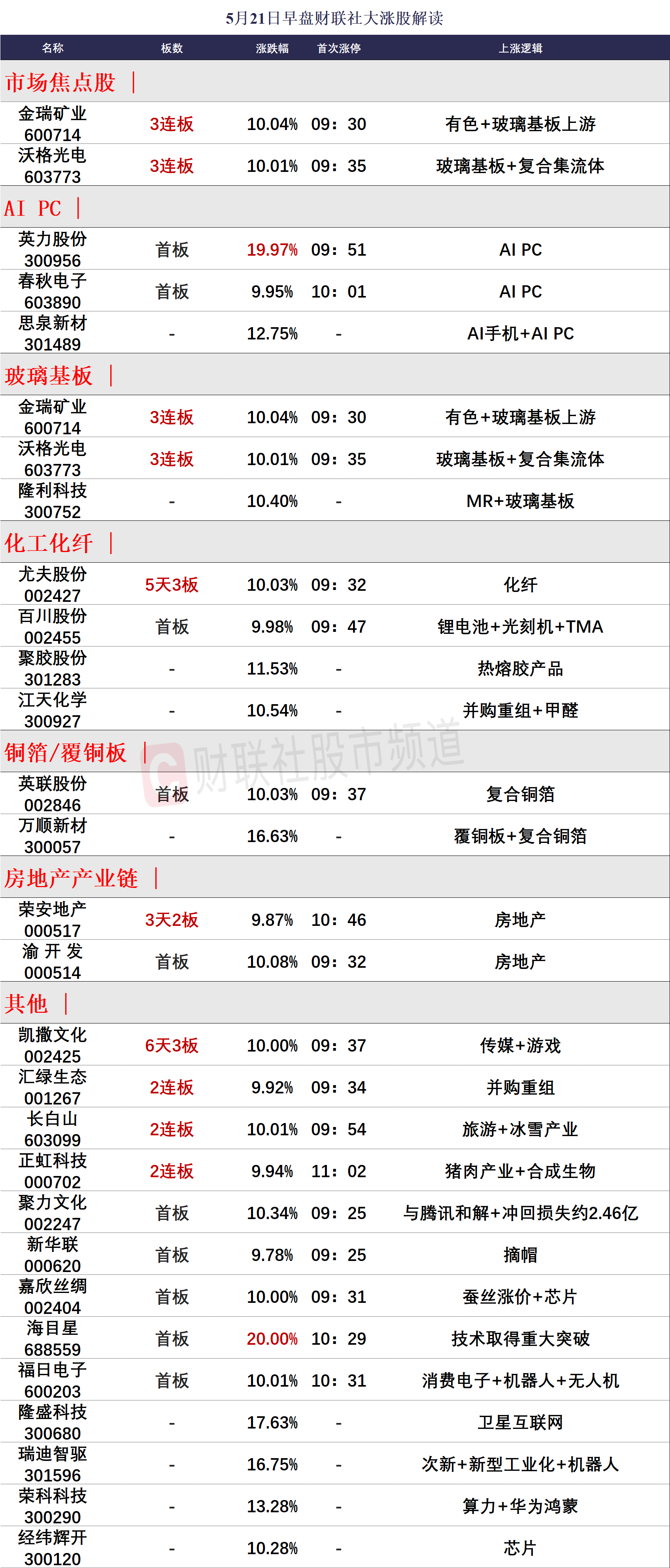 全香港最快最准的资料042期 02-07-11-24-27-36R：41,全香港最快最准的资料解析，042期现象深度探讨与数字组合预测（独家解析）