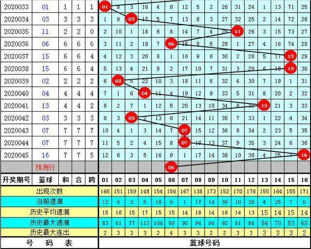 一码包中9点20公开046期 12-19-26-30-31-44A：06,一码包中揭秘，9点20公开的神秘数字与彩票梦想