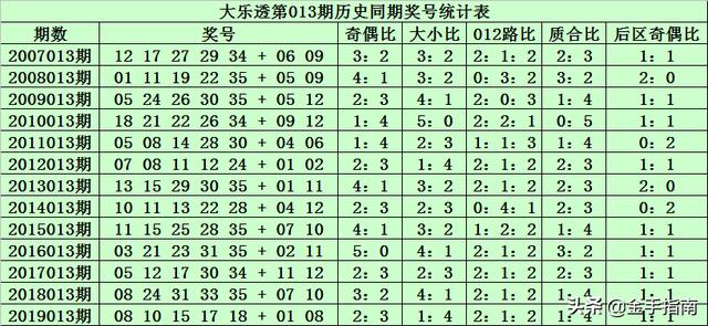 2025新澳门历史开奖记录003期 10-12-13-27-37-49Y：01,探索新澳门历史开奖记录，2025年第003期的数字奥秘（独家解析）