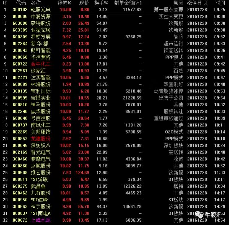 一码一肖100%的资料009期 11-16-23-42-43-45A：40,一码一肖的独特魅力，深度解读第009期资料与秘密模式（上）