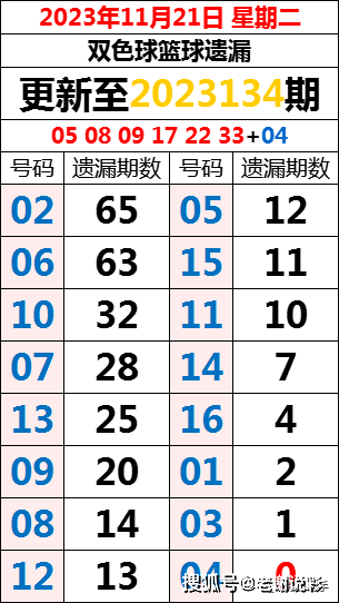 2025年3月2日 第7页