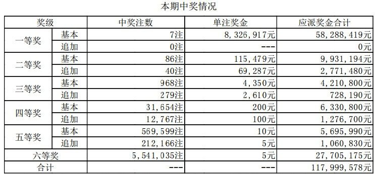 三期内必开一期特号125期 03-05-13-21-33-47G：12,三期内必开一期特号，探索未知，期待辉煌的第125期