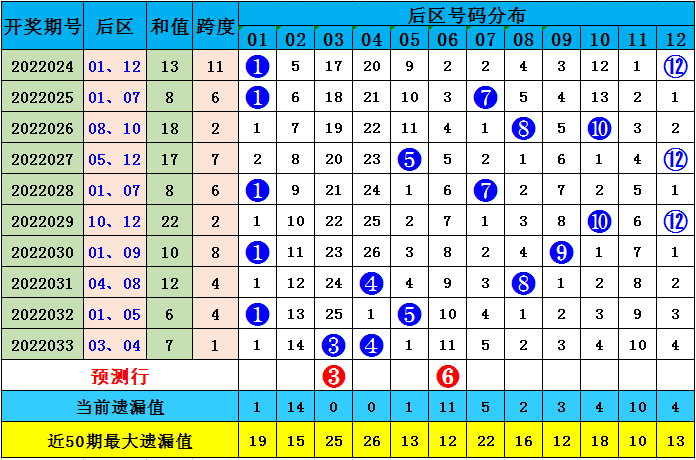 2025全年资料免费大全功能097期 01-08-17-27-38-42X：08,探索未来资料库，2025全年资料免费大全功能第097期 独特组合01-08-17-27-38-42X，08