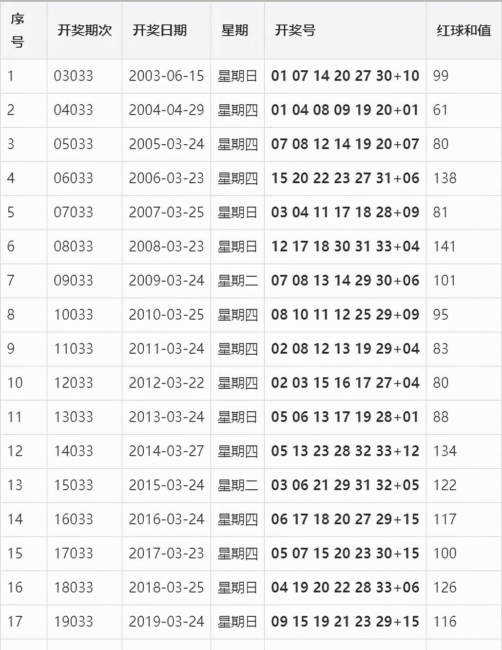 新澳门今晚开奖结果开奖2025010期 12-22-25-35-36-44U：28,新澳门今晚开奖结果揭晓，期待与惊喜交织的2025010期开奖