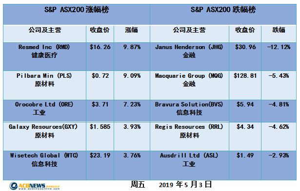 新澳今天最新资料2025年开奖135期 08-10-26-28-31-47Q：25,新澳今天最新资料解析及未来开奖预测，第2025年开奖第135期数据解读与探讨（关键词，08-10-26-28-31-47 Q，25）