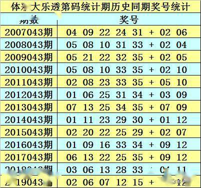 2025天天彩资料大全免费141期 05-19-26-30-45-48K：21,探索2025天天彩资料大全，第141期数字与策略解析