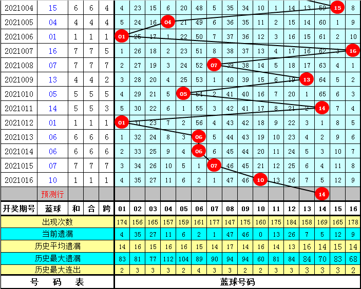 黄大仙澳门最精准正最精准025期 02-03-15-17-18-31Q：38,黄大仙澳门最精准预测——解读第025期彩票奥秘与未来走向